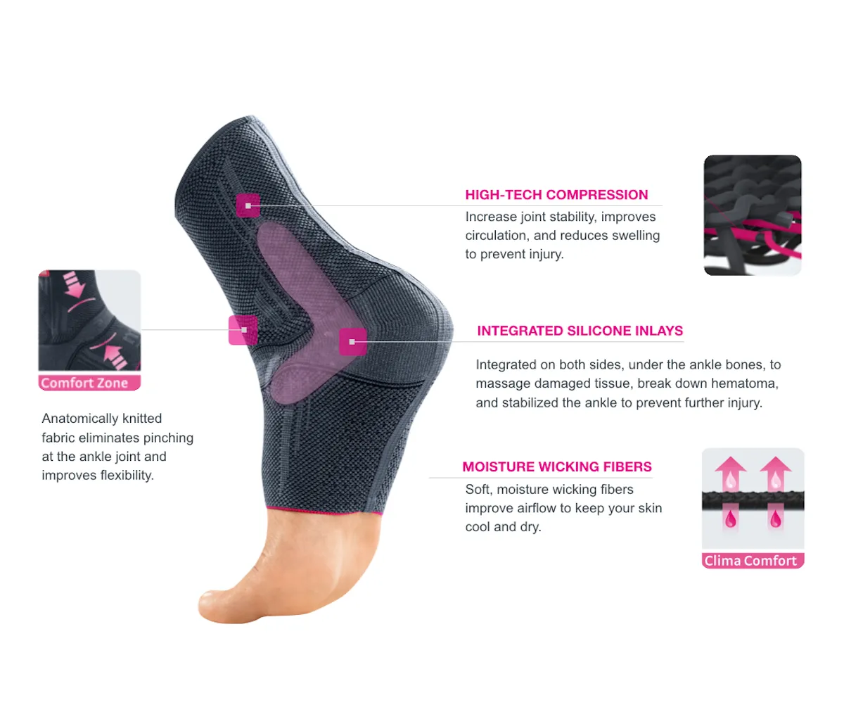 Levamed Ankle Support